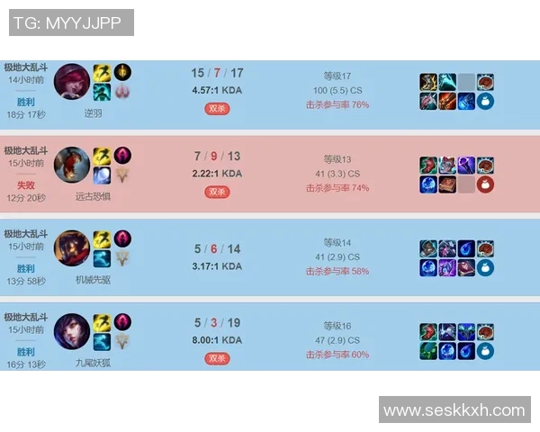 英雄联盟速度排行榜：IG位居第9名